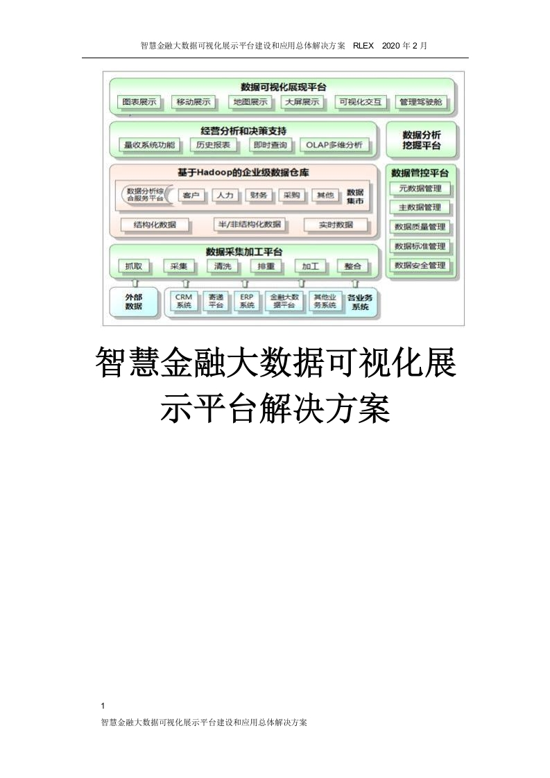 智慧金融大数据可视化展示平台建设和应用总体解决方案[705页Word]
